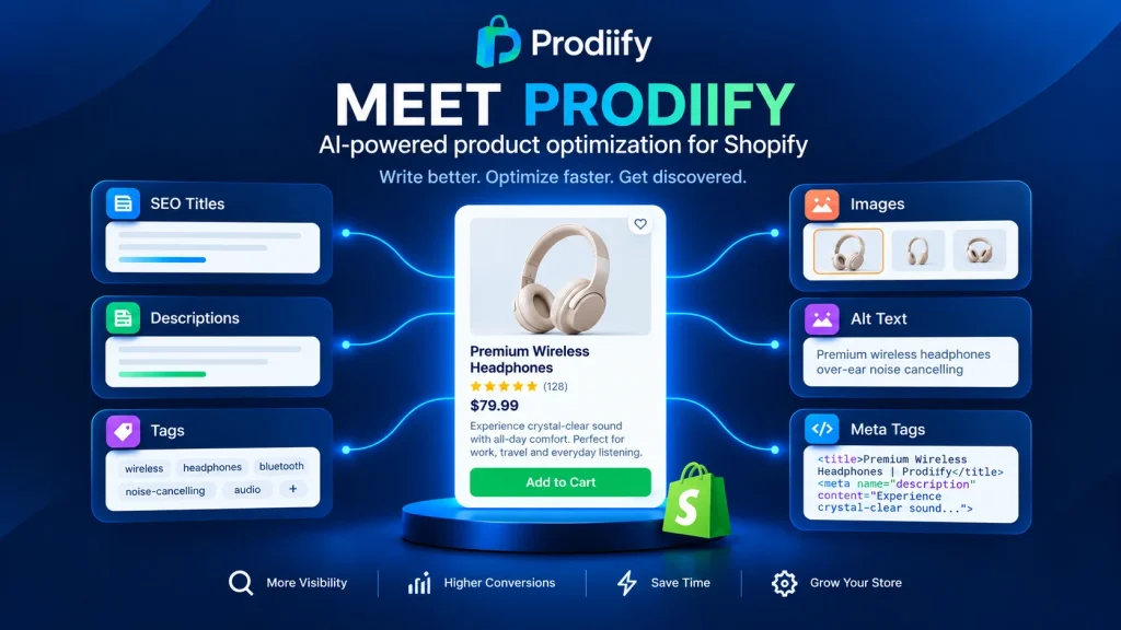 AI SEO app for shopify store for a+ content- Prodiify