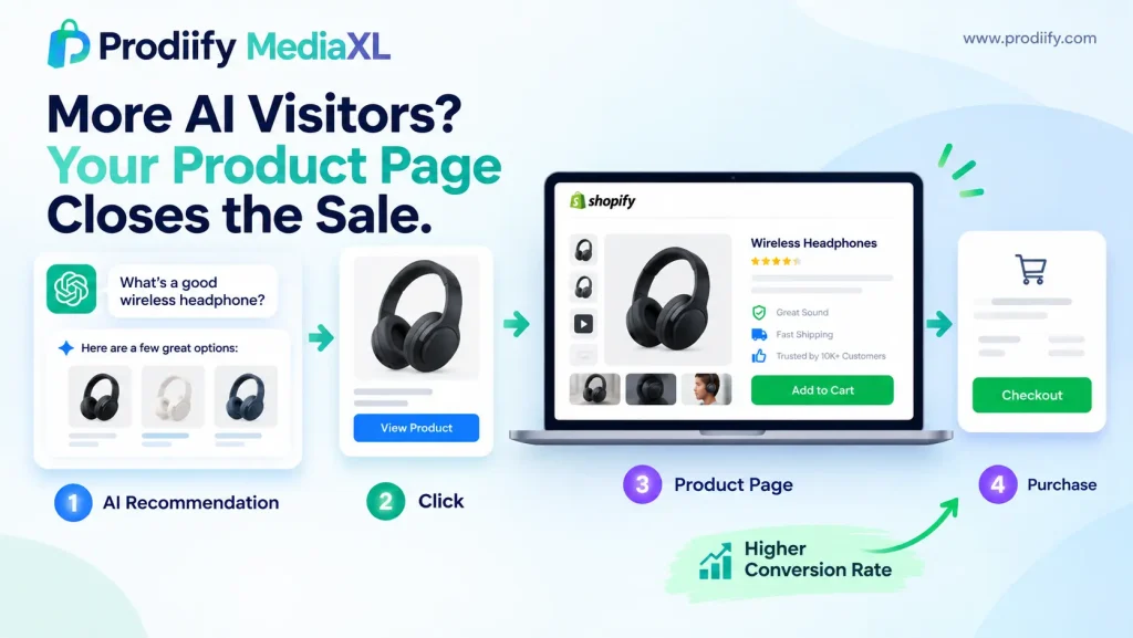 How to Increase Conversion Rate on Shopify